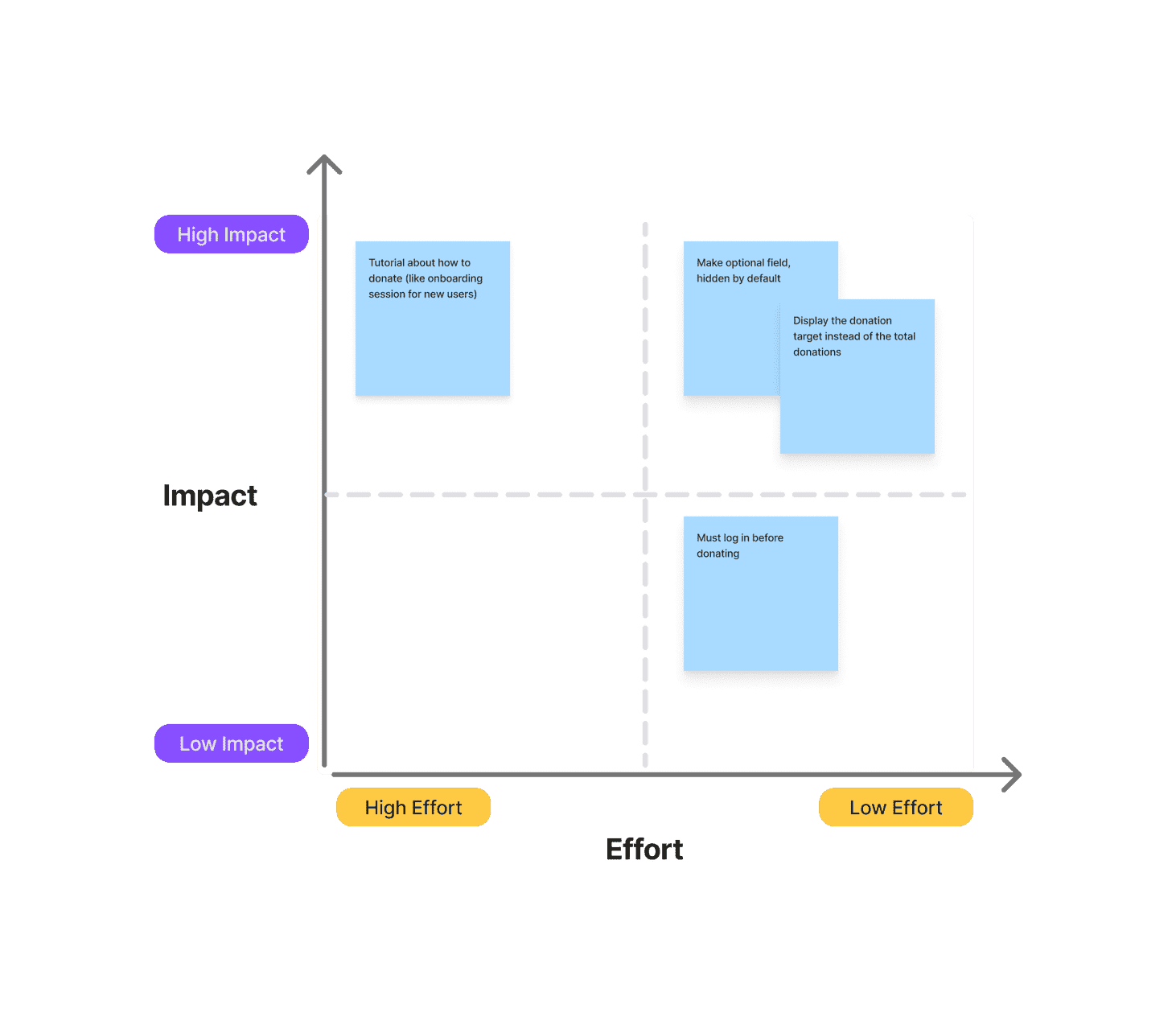 prioritization-matrix